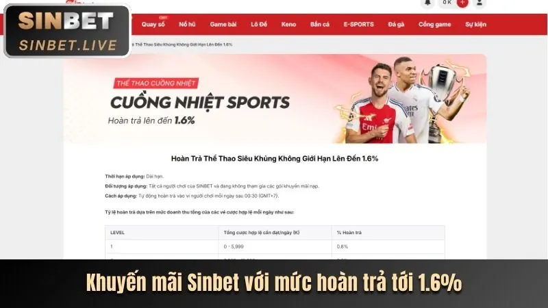 Hình ảnh minh họa các loại trò chơi đa dạng tại Win55 như thể thao, casino, nổ hũ